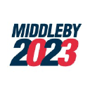 The Middleby Corp