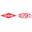 DowDuPont